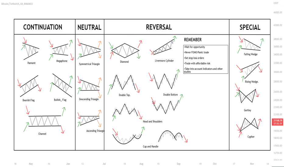 TOP 20 Key Patterns [cheat sheet]