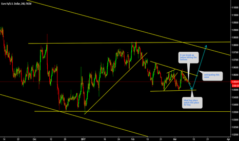 EURUSD As explained in the Weekly Market Review...!!!!!!!!
