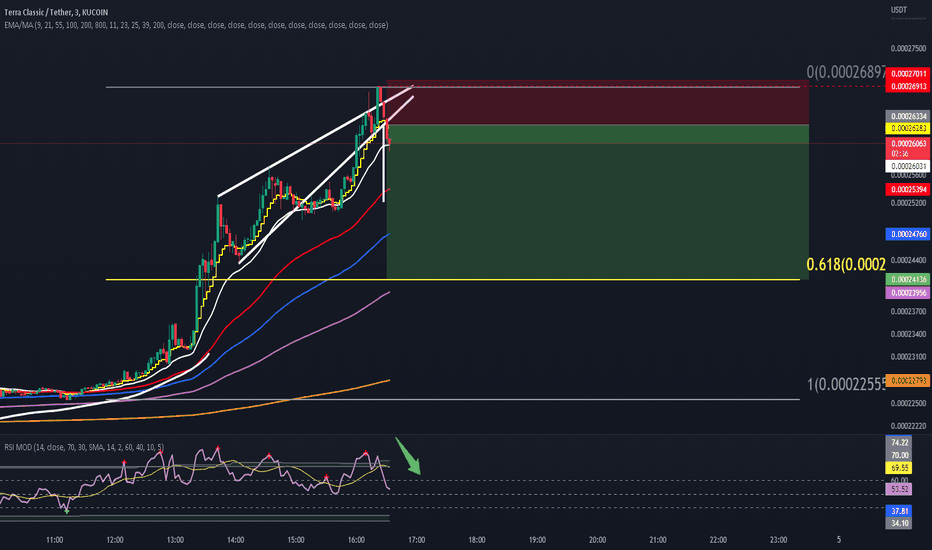 riisng wedge break 3min