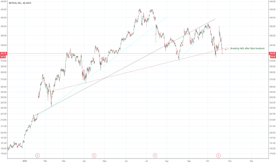 NFLX update
