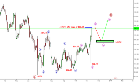 USDJPY- Back Again- Irregular Flat Correction since 98.78 lows