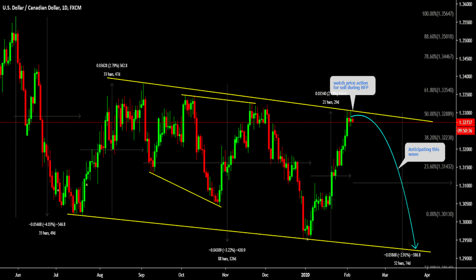 USDCAD Watch price action for sell during NFP 
