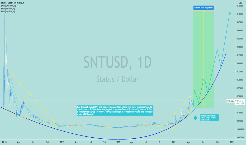 SNT -- Parabolic Sweeping Pattern - 400%+ Profit!
