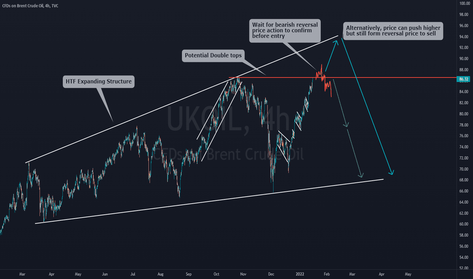UKOIL Back to top, watch bearish reversal price action