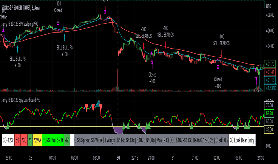 Jerry J8 30-123 SPY Scalping PRO