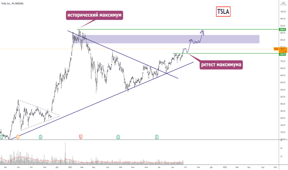 TSLA - к новым максимумам 🤔❓❓