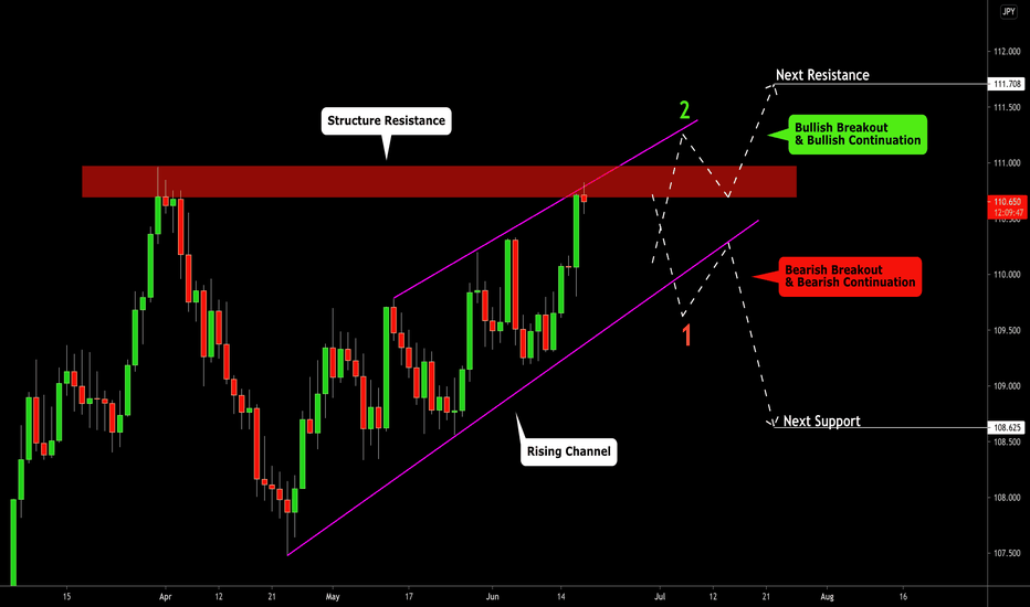 USDJPY: Important Decision Ahead! Your Plan: 🇺🇸🇯🇵 