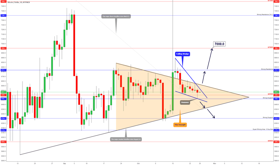 BITCOIN - Is It REALLY Ready To Go Upwards?!