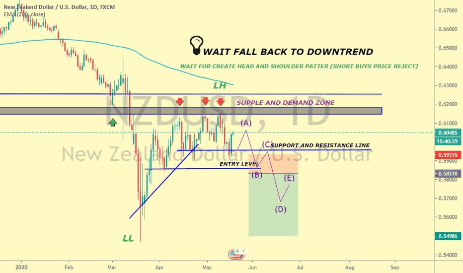 NZD/USD GO SHORT 