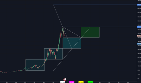 Btc Story "The center point and BTC"