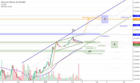 THE BIG FLIP - ETHUSD on the back of ETHBTC