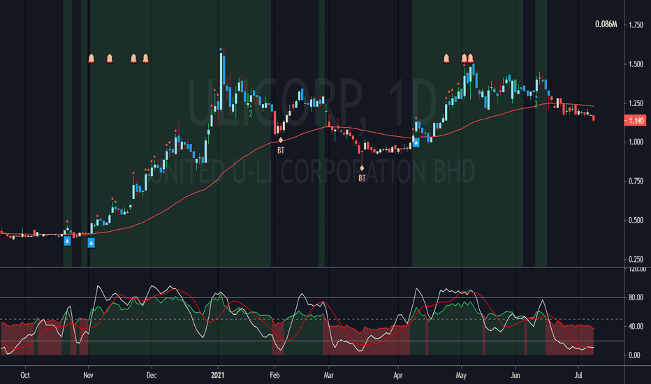 SIB RSI + KD V80