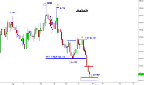 AUDUSD - 650+ pips -The Wave Talks Australian Language 