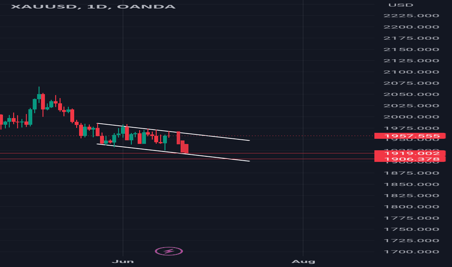 $xau #xauusd #xau #elliottwave short 18jun2023