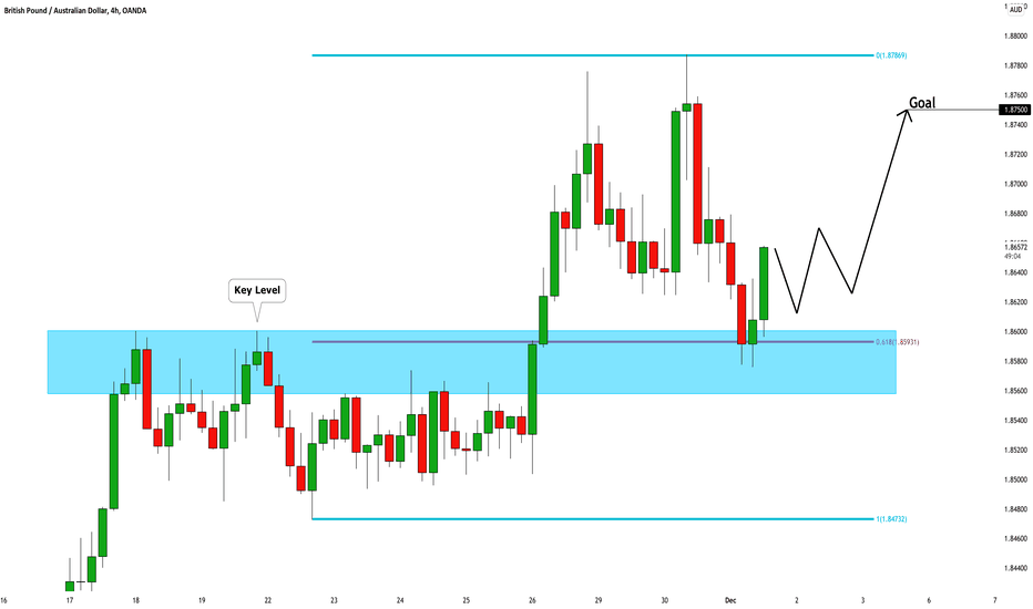 GBPAUD: Classic Trend Following 🇬🇧🇦🇺