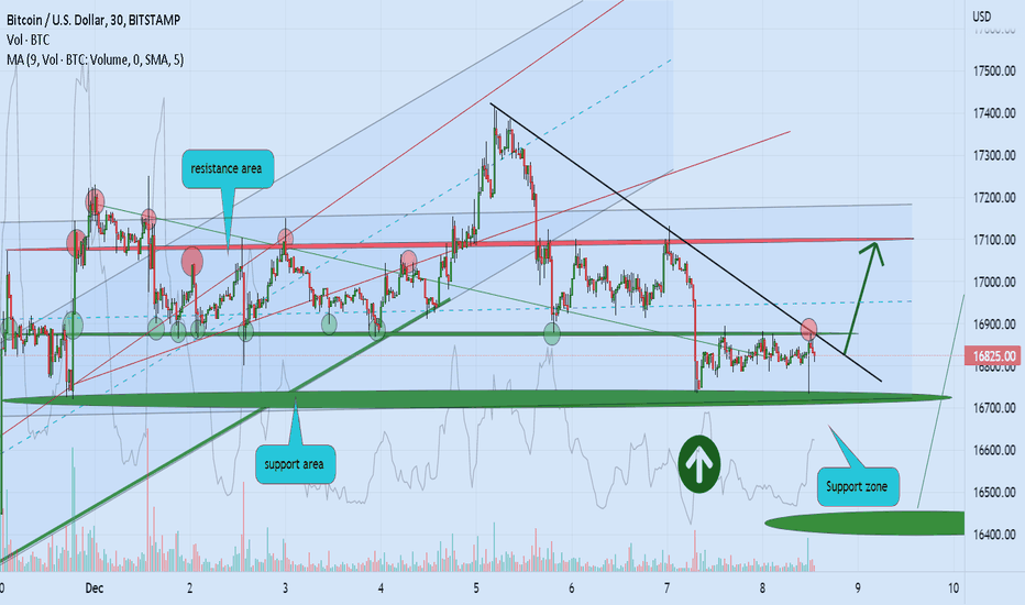 BITCOIN long position 🚀