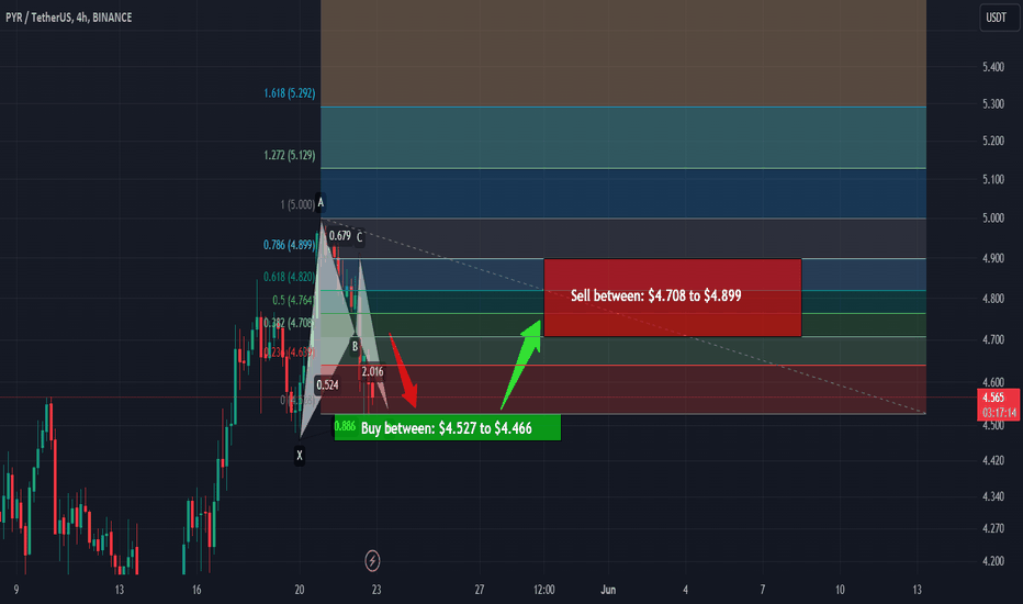 Trade signal | Vulcan Forged (PYR) | A setup for upto 10% pump