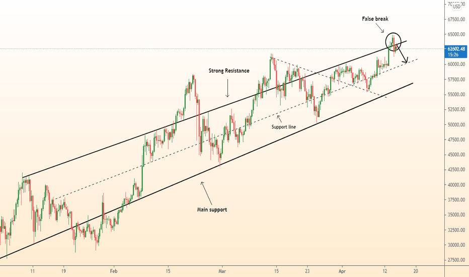 ⚠️ BTCUSD breakout, correction and fall
