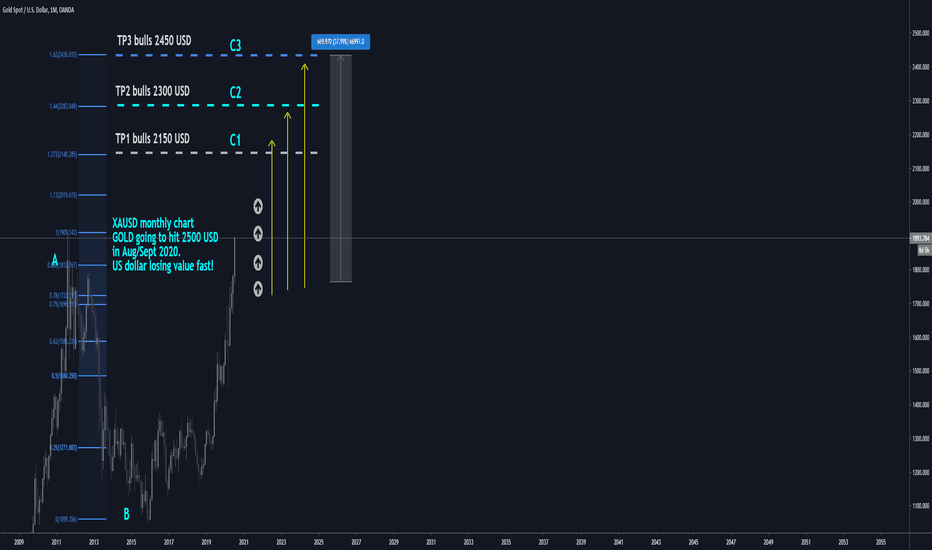XAUUSD: 2500USD Aug/Sept 2020 BUY/HOLD IT(NEW)