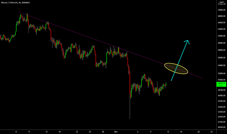 🔥 Bitcoin: Are We Bullish Yet? Easy Analysis