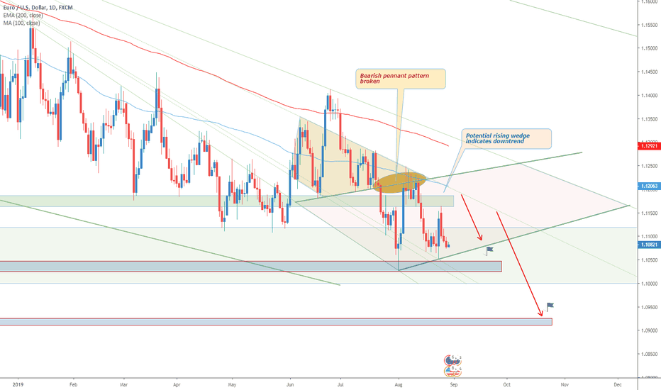 SPECULATION ON DAILY CHART | FURTHER DOWNTREND SUSPECTED!