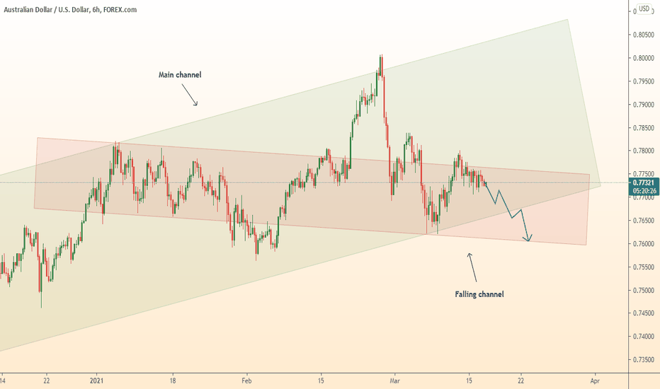 AUDUSD transition to falling channel