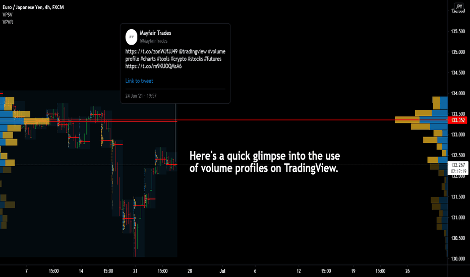 Volume Profiles on TradingView