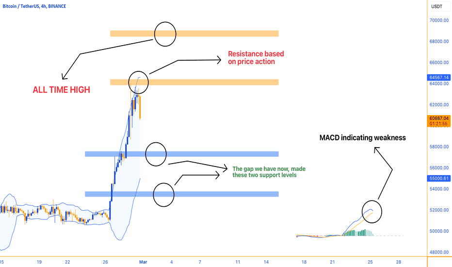 Bitcoin: Trend or Trap?