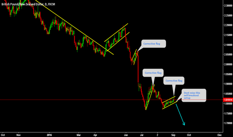 GBPNZD Corrective flag trend continuation pattern Don't miss it