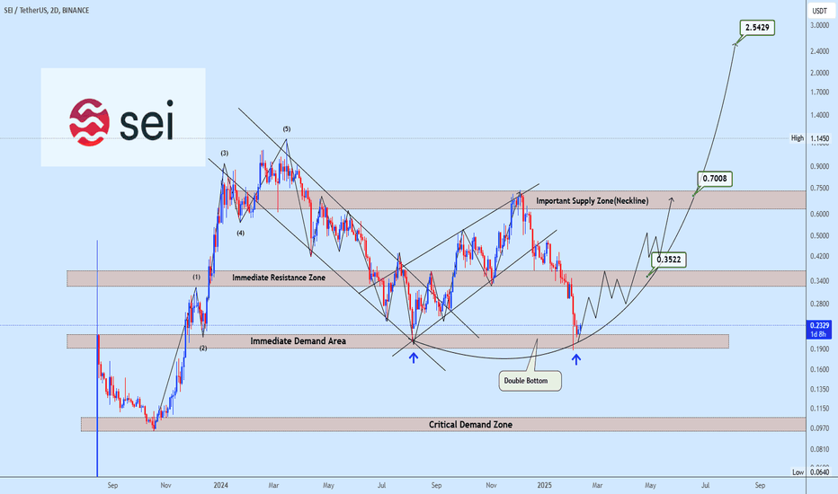 Seiusdt trading idea