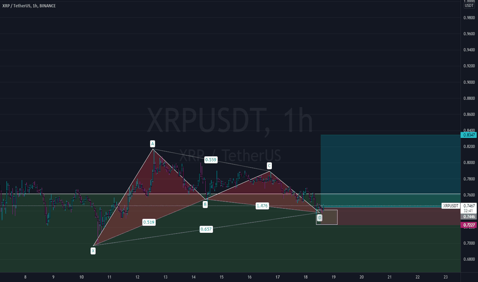 XRP/USDT METEO  