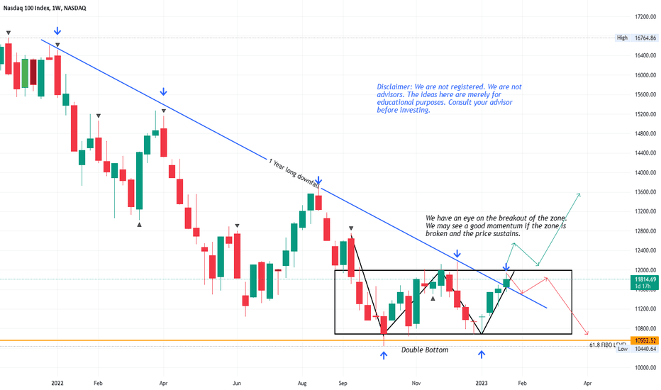 NDX | IT SECTOR MAY FLY ???
