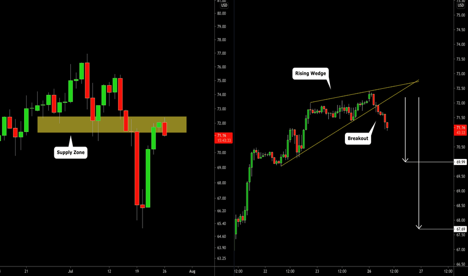 CRUDE OIL (WTI) One More Bearish Leg?! 🛢️