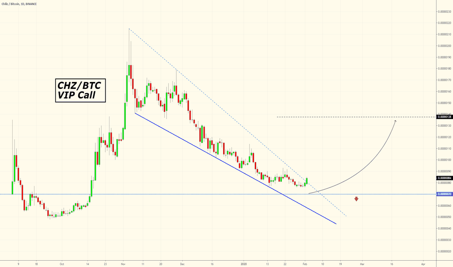 #CHZ BTC VIP Call 