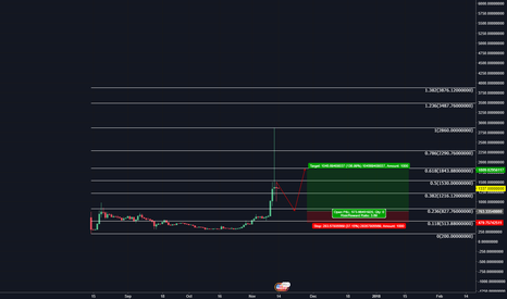 BCH NEW Trade
