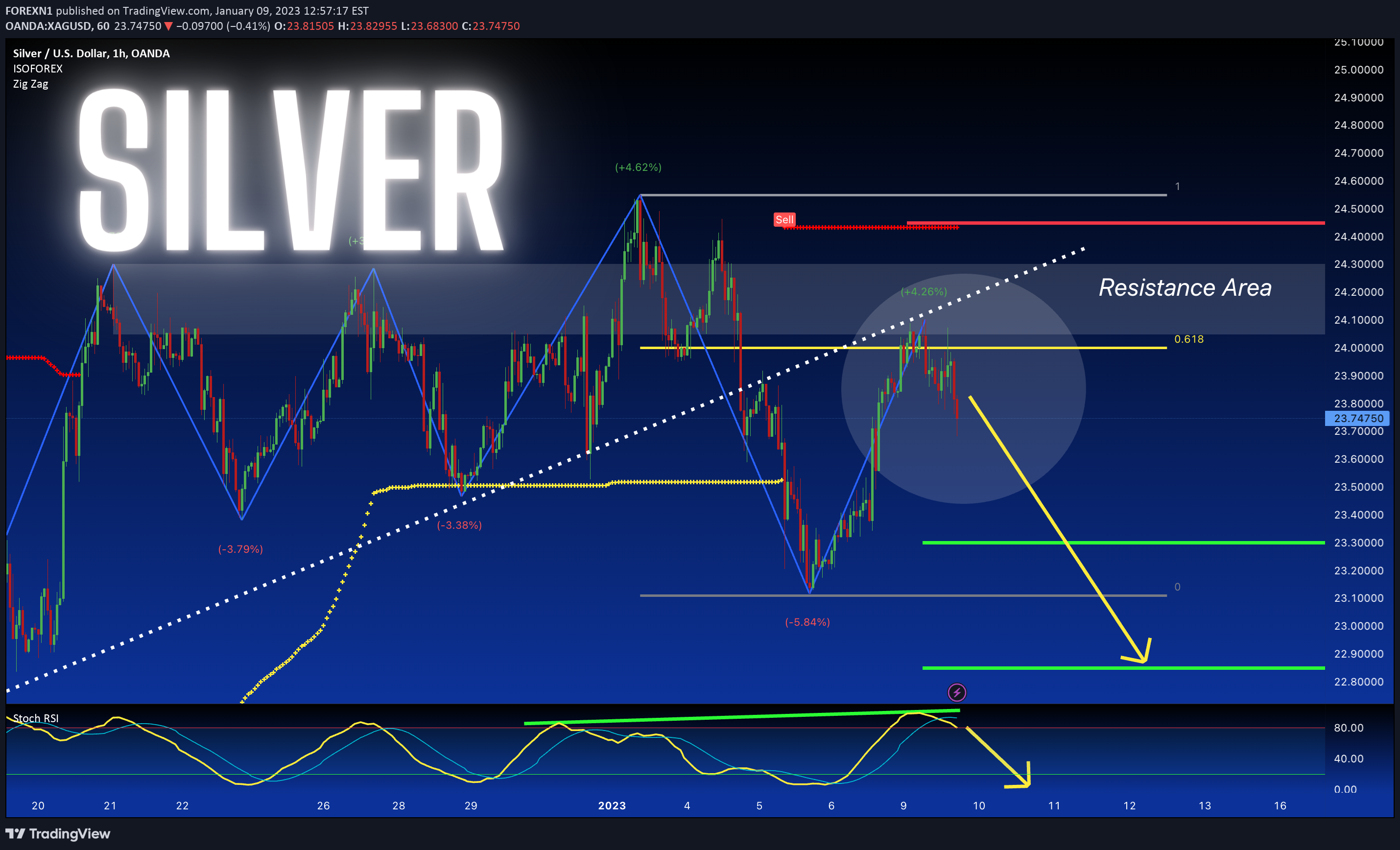 OANDA:XAGUSD Idea Chart Image by FOREXN1