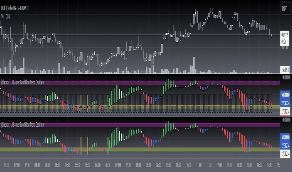 [blackcat] L3 Banker Fund Flow Trend Oscillator