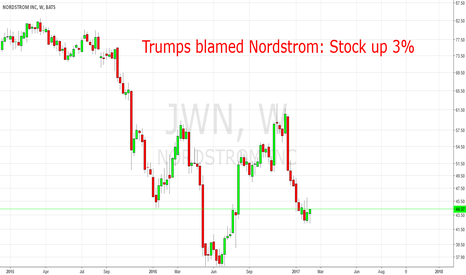 Trump tweets losing power