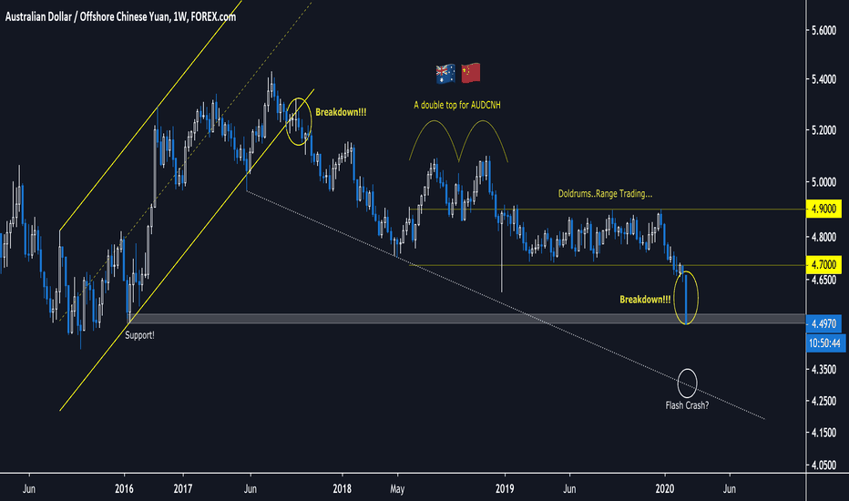 ridethepig | Flash Crash In Play For AUDCNH !!