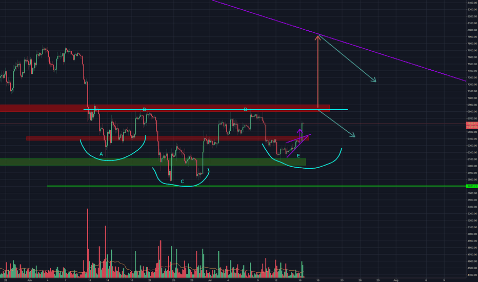 Another Battle won by Bulls. But will Bulls Win War?