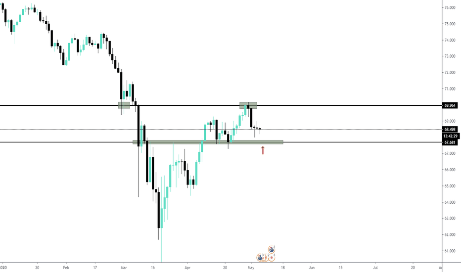 DAILY SUPPORT COMING INTO PLAY?