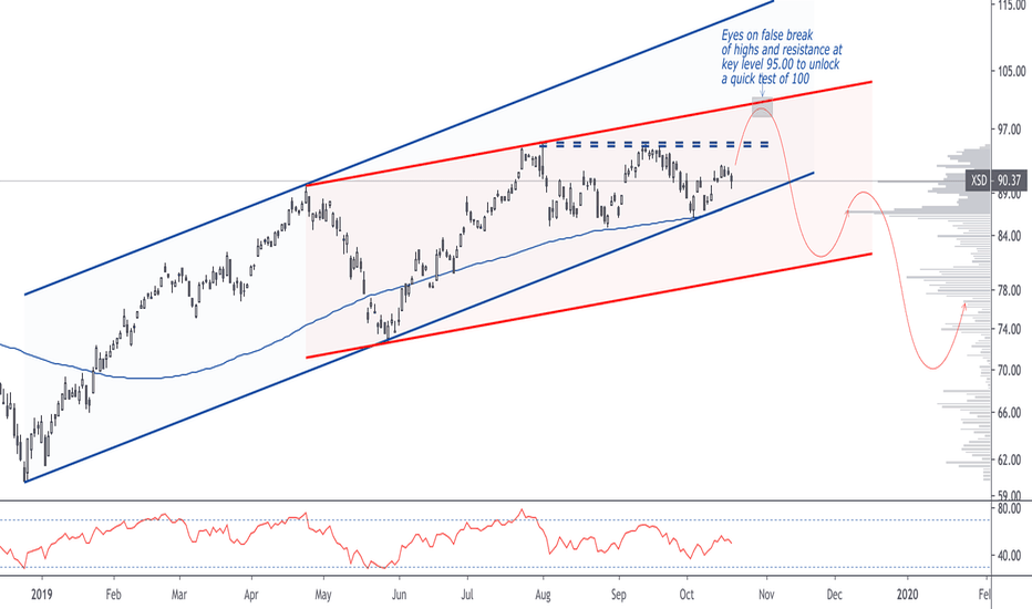 ridethepig | Semiconductors Sweep The Highs ?