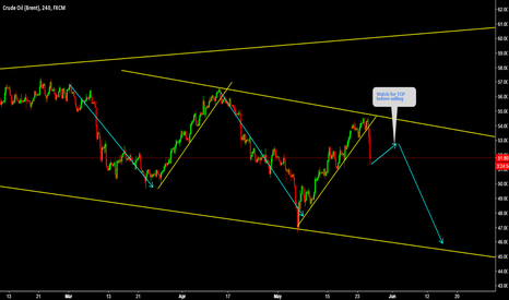 UKOIL Watch TCP before selling 