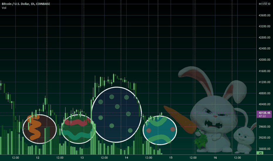 Happy Easter