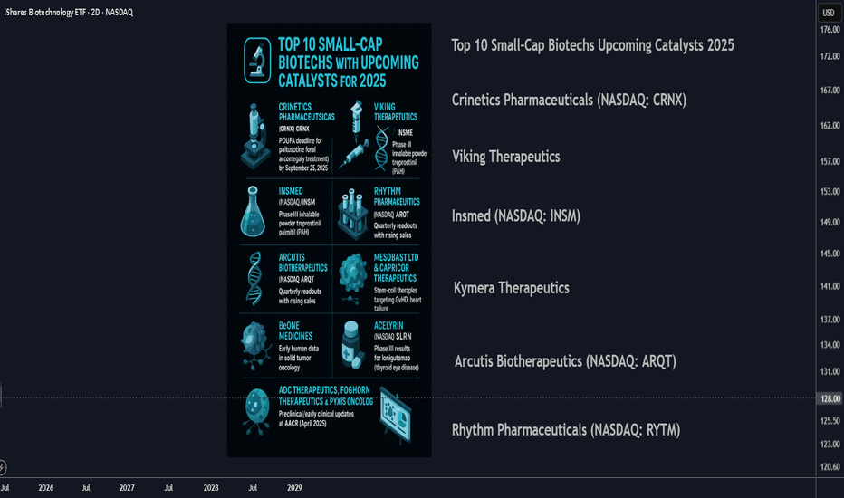 Top 10 Small-Cap Biotechs with Upcoming Catalysts for 2025