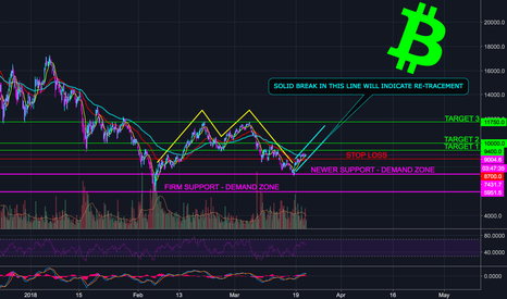 BITCOIN (BTC) ON POSSIBLE BULL RUN? - (L)