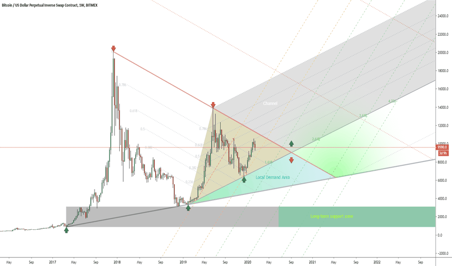 Bitcoin routes