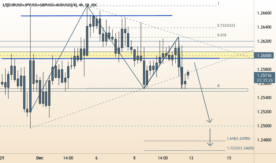 Euro-Dollar Equal-Weighted Technical Forecast