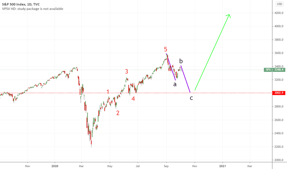 S&P update