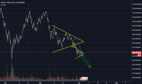 Bitcoin - new BUY ZONES around 5100$, new prediction, analyse 